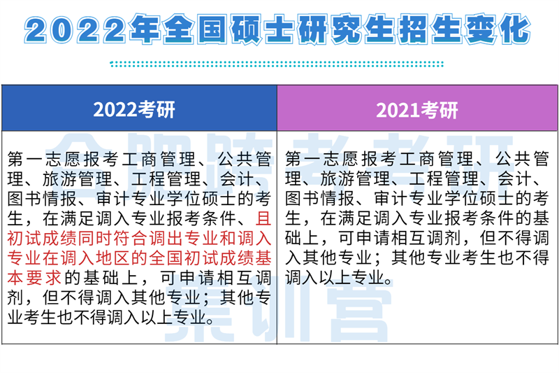 13管综调剂新要求.png