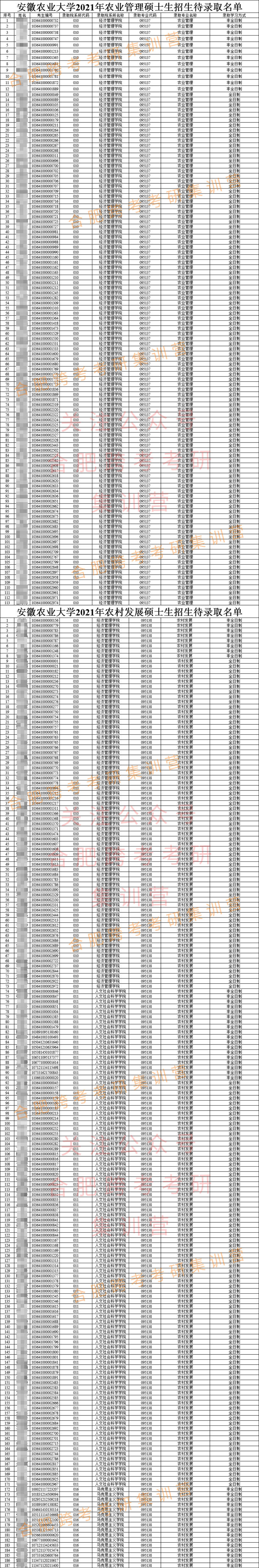 11-2021待录取名单(马赛克).jpg