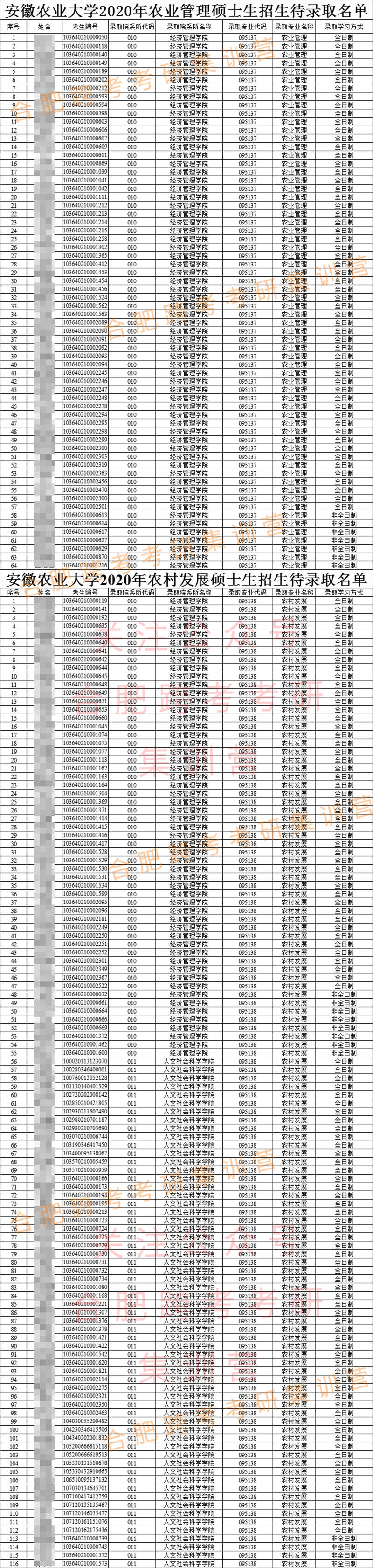 13-2020待录取名单（马赛克）.jpg