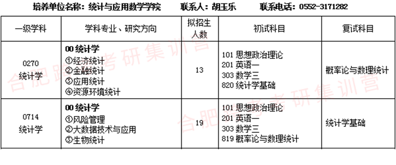 1-22统计学招生目录.png