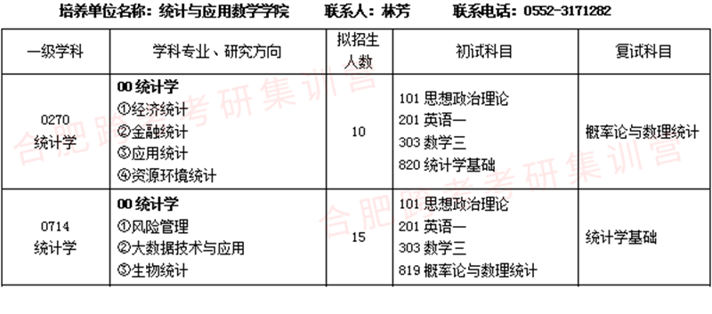 2-21统计学招生目录.png