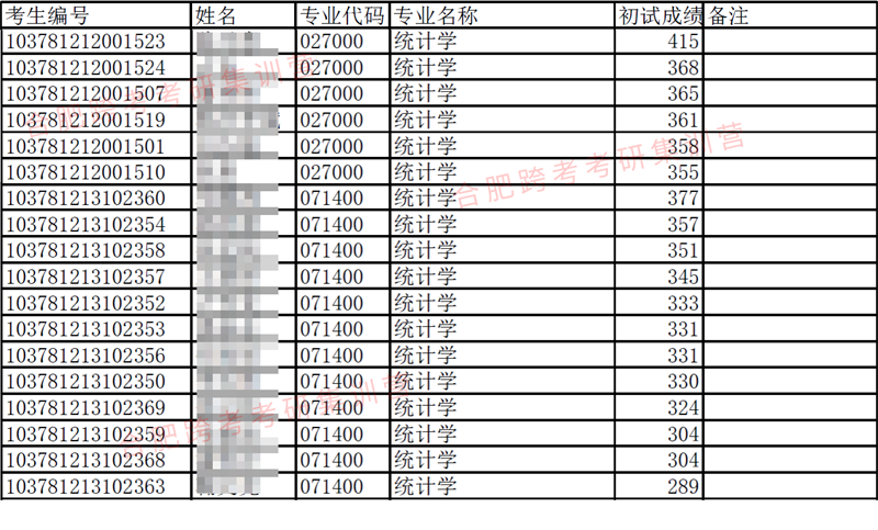 8-2021统计学一志愿复试名单(马赛克).png