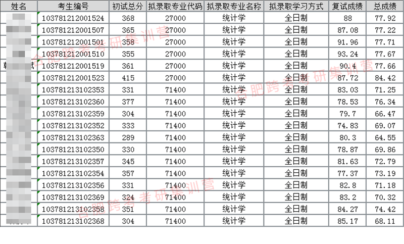 9-2021一志愿拟录取名单（马赛克）.png