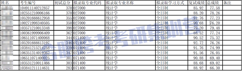 2021调剂录取名单（马赛克）.jpg