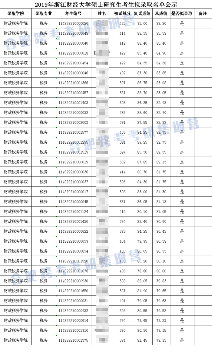 11-2019拟录取名单.jpg