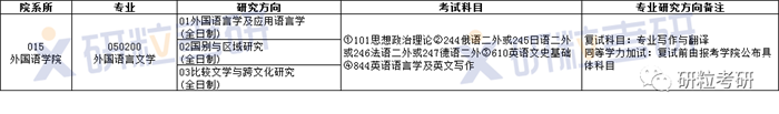 研粒考研长安大学考情分析