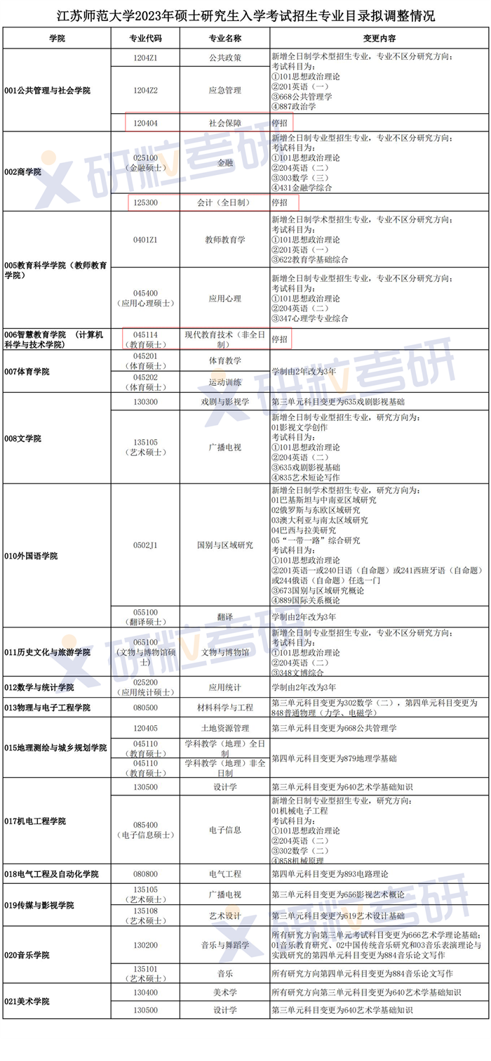 研粒考研