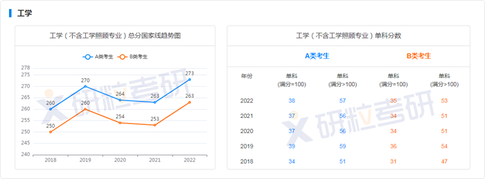 研粒考研