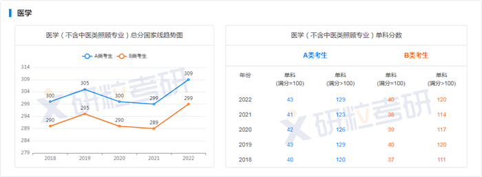 研粒考研