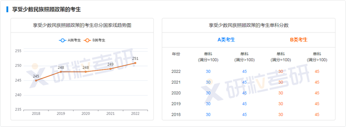 研粒考研