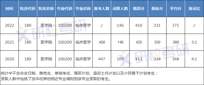 研粒考研