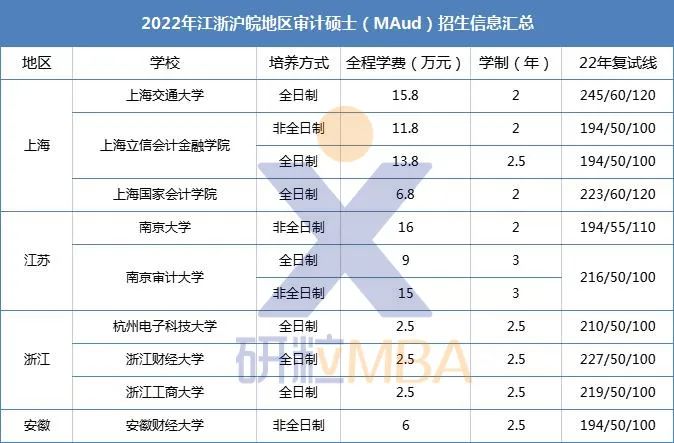 研粒MBA