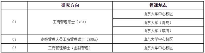 研粒MBA