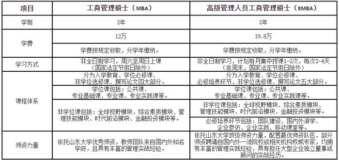 研粒MBA