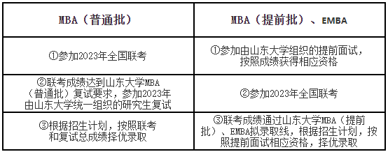 研粒MBA