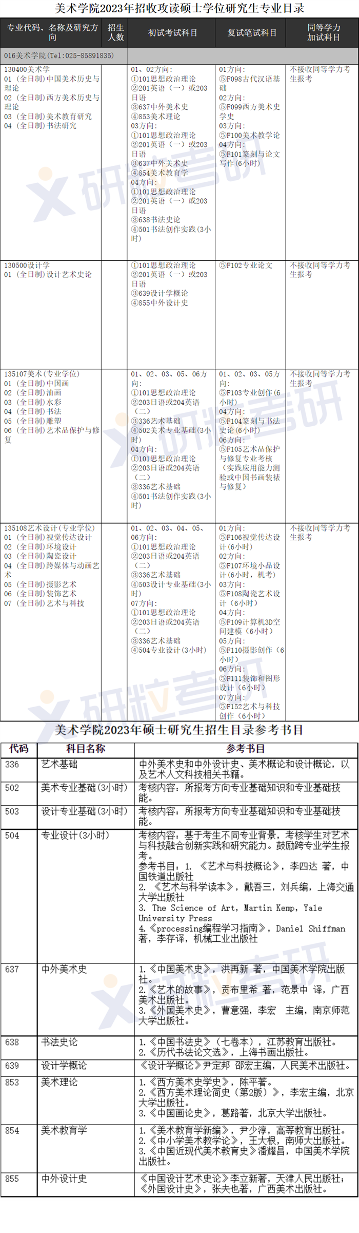 研粒考研