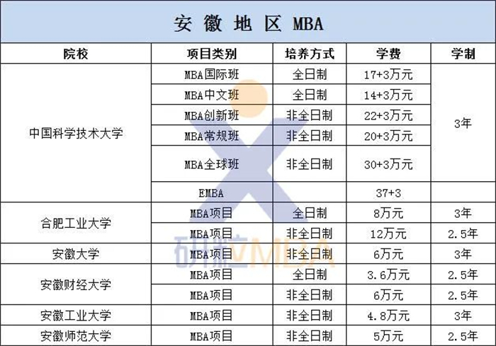 研粒MBA