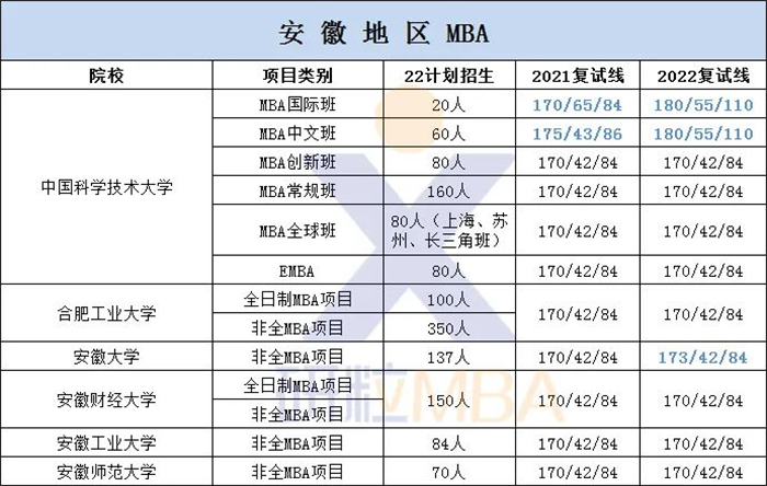 研粒MBA