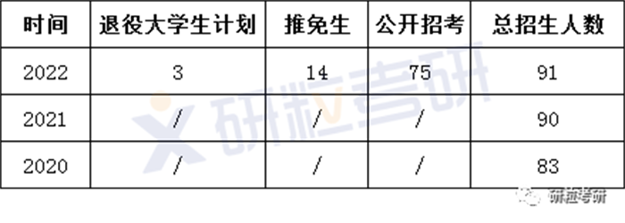 研粒考研