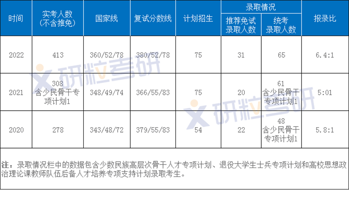 研粒考研