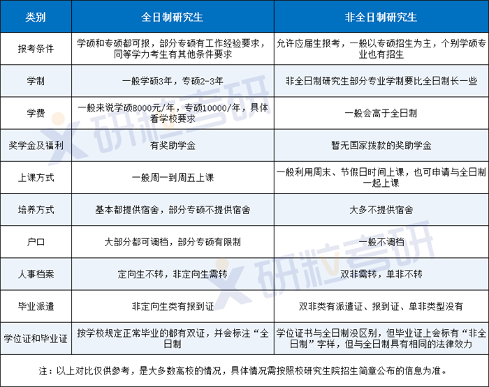 研粒考研