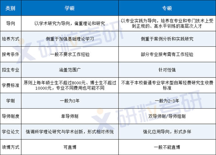 研粒考研