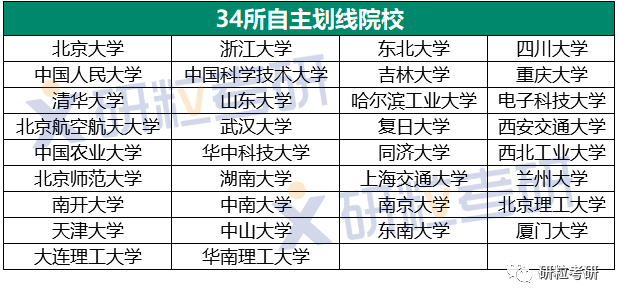 研粒考研