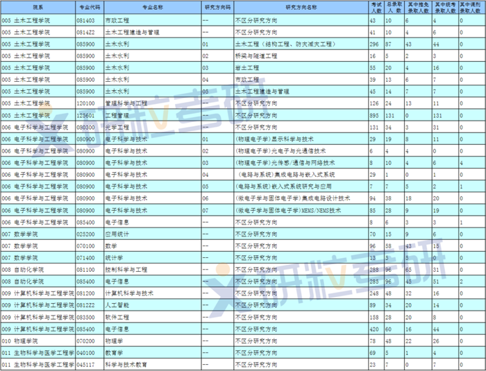 研粒考研