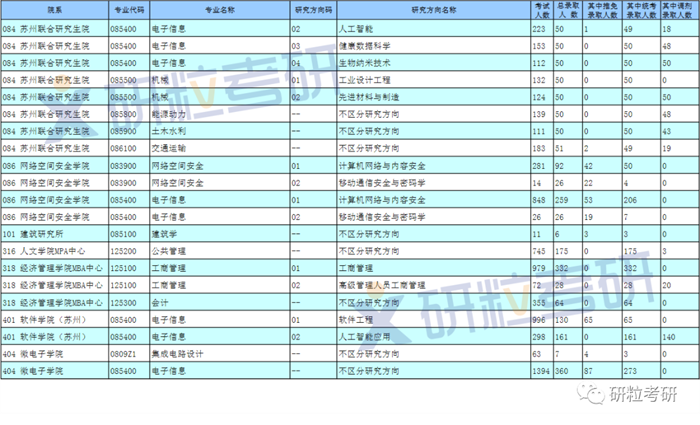 研粒考研