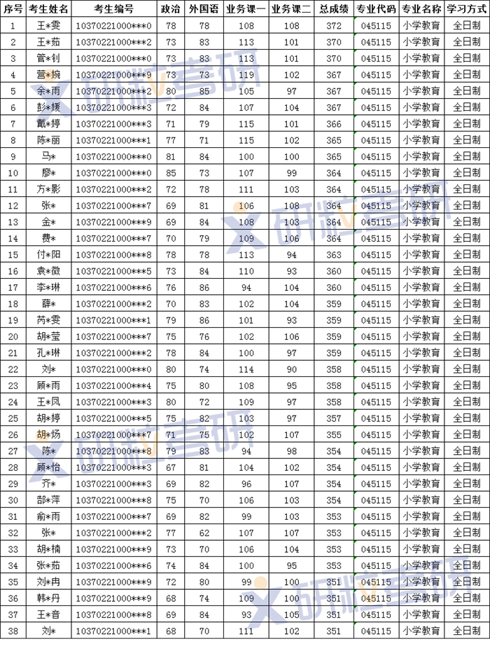 研粒考研