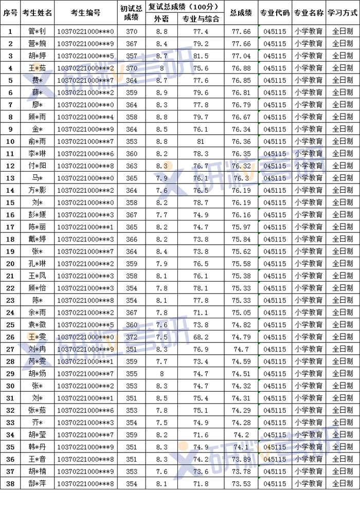 研粒考研