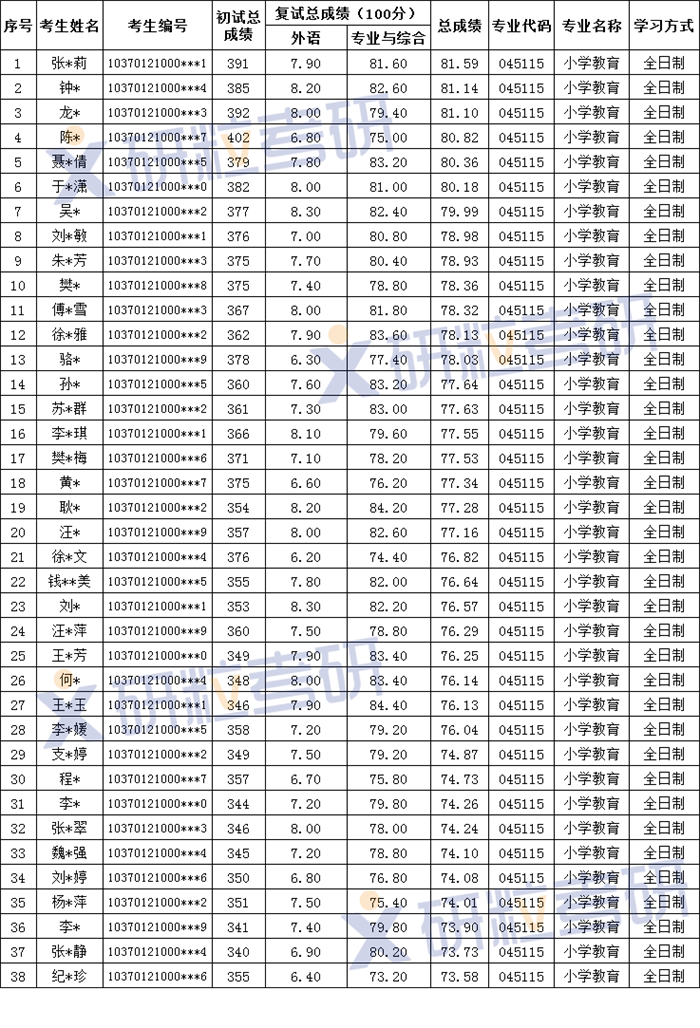 研粒考研