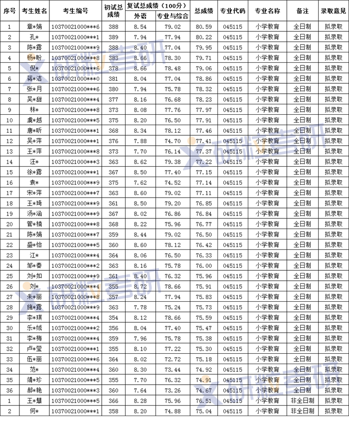 研粒考研