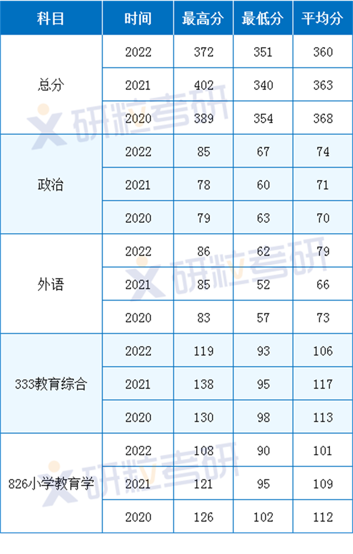 研粒考研