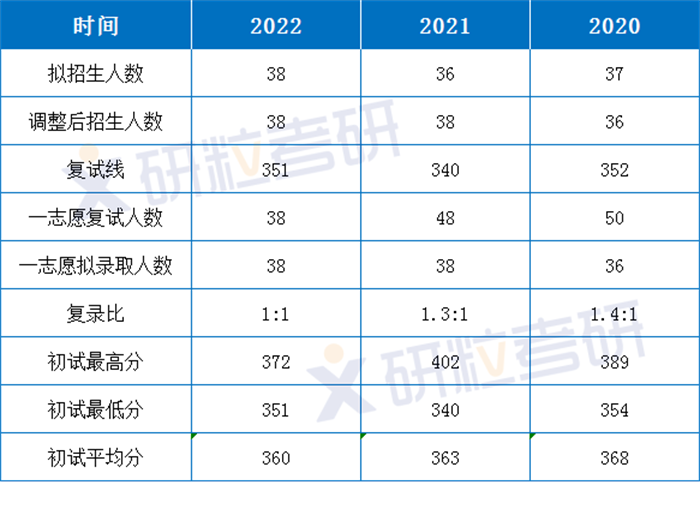 研粒考研