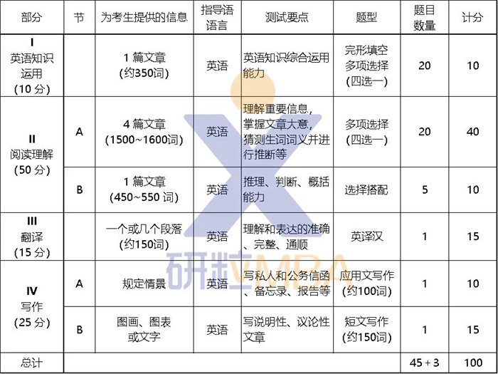 研粒考研