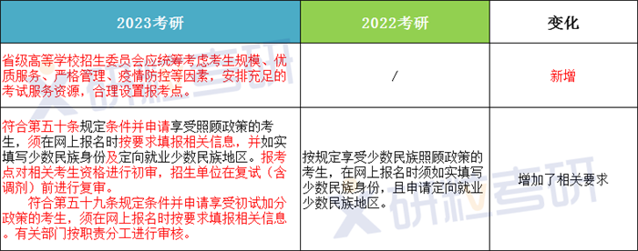 研粒考研