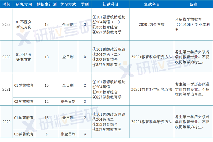 研粒考研