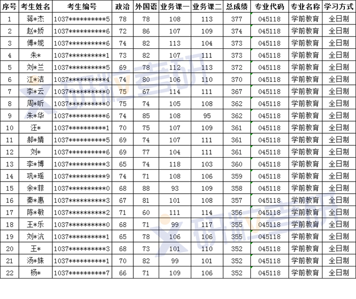 研粒考研