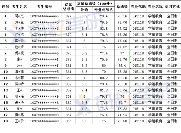 研粒考研