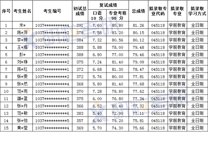 研粒考研