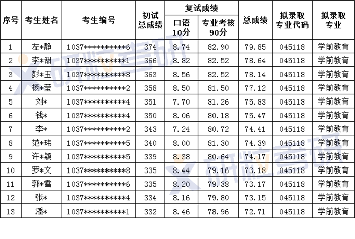 研粒考研