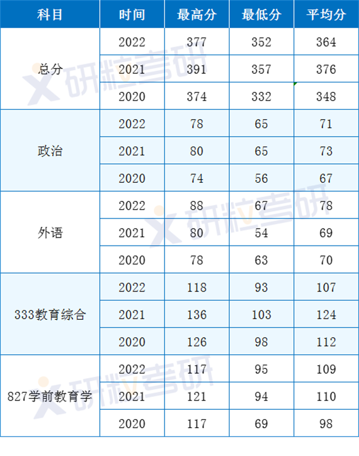 研粒考研