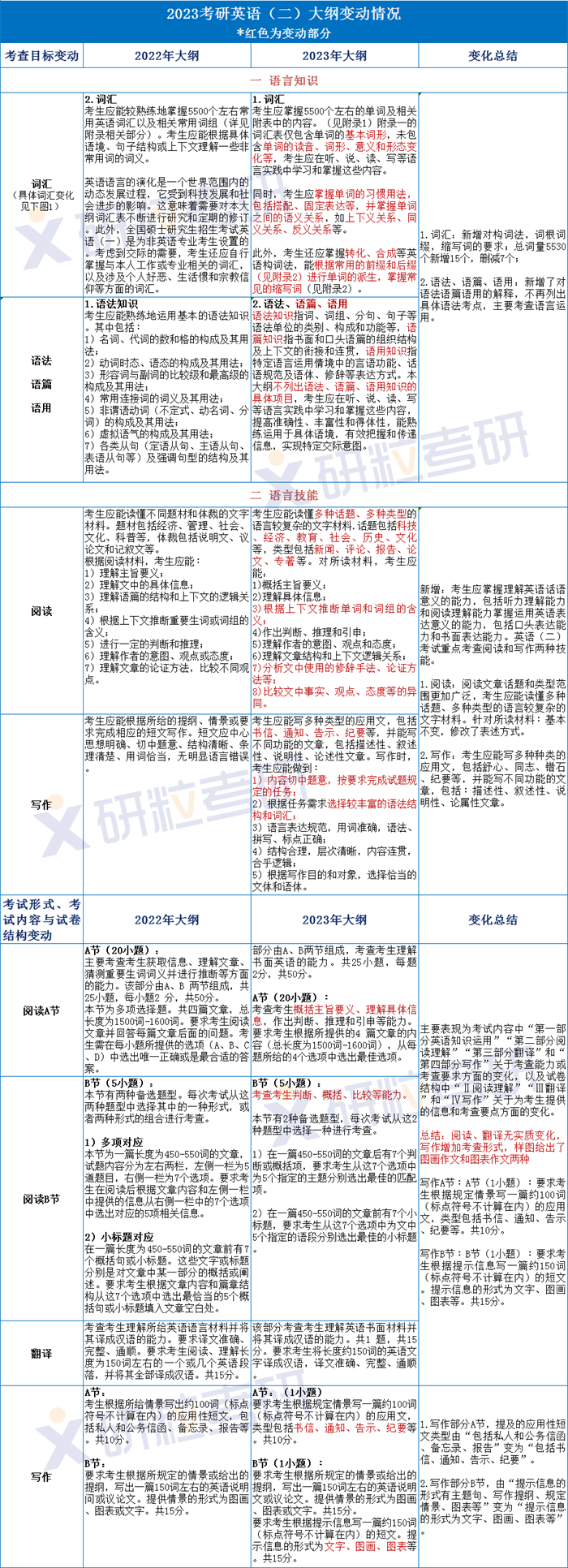 研粒考研