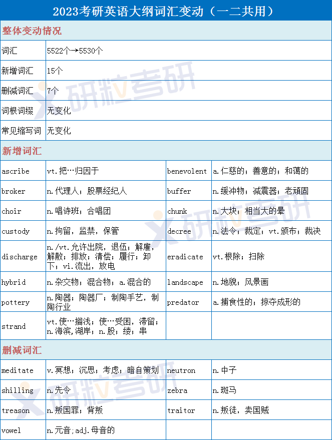 研粒考研