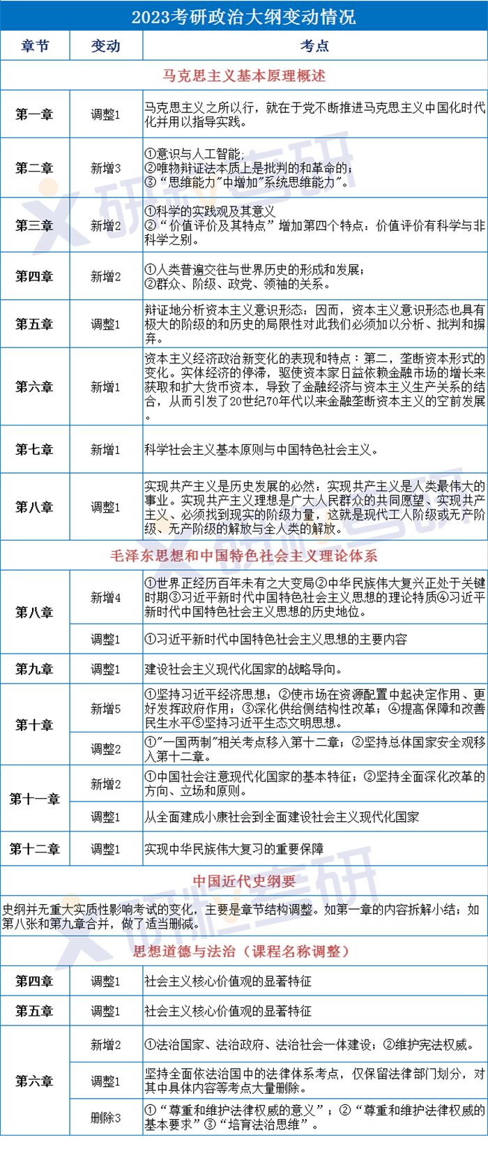 研粒考研