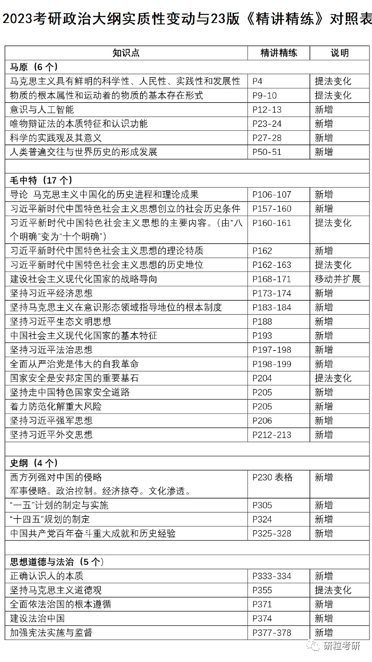 研粒考研
