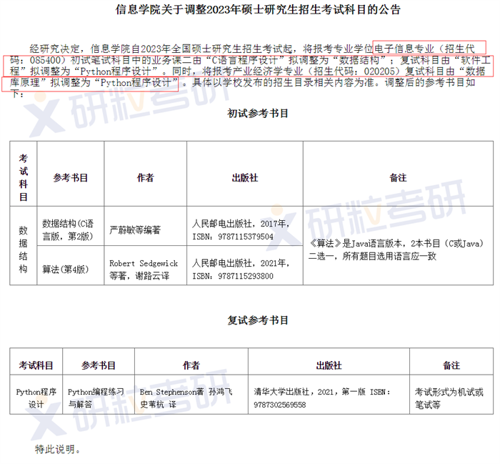 研粒考研