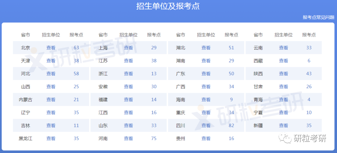 研粒考研