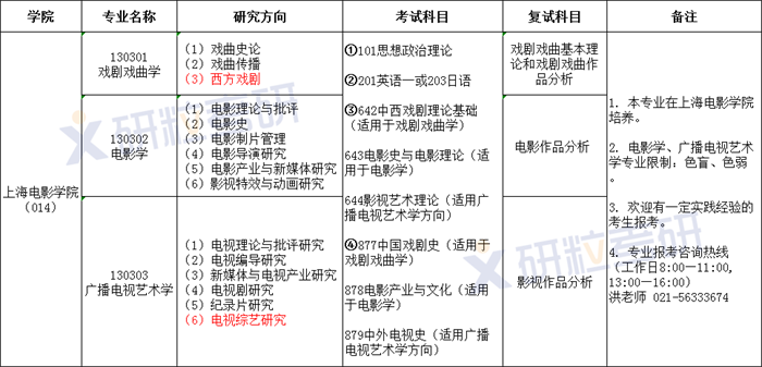 研粒考研